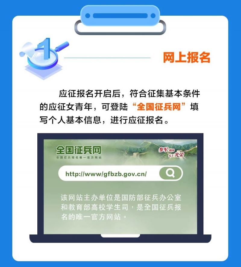 關于春季征兵報名流程與指南（XXXX年），春季征兵報名流程與指南（XXXX年詳解）