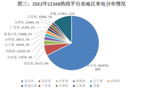 免費律師咨詢電話，全天候的法治護航，全天候免費律師咨詢熱線，法治守護在身邊