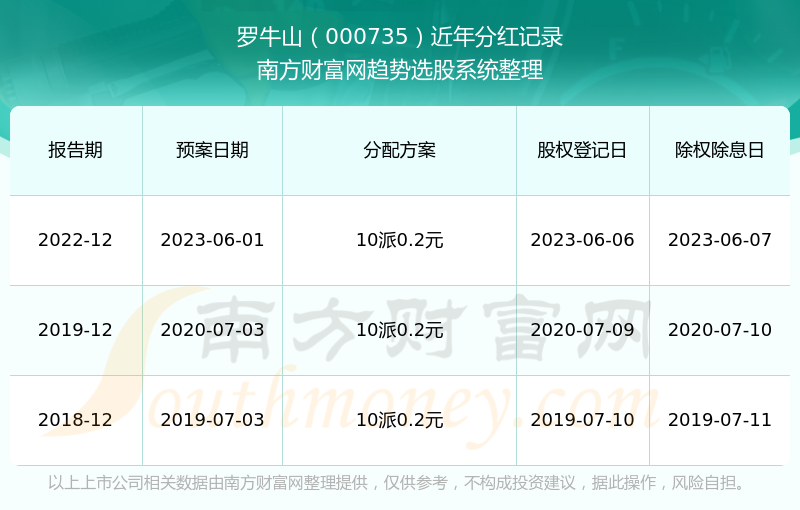 羅牛山（000735）股吧，深度解析與前景展望，羅牛山（000735）股吧深度解析及前景展望，投資視角的全面剖析