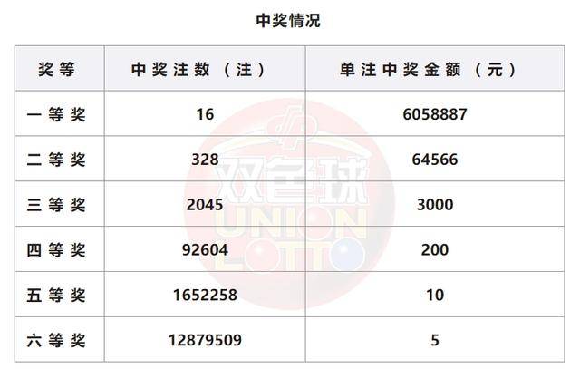 澳門彩票的新篇章，探索未來的開獎號碼與結果，澳門彩票新篇章，探索未來開獎號碼與結果揭秘