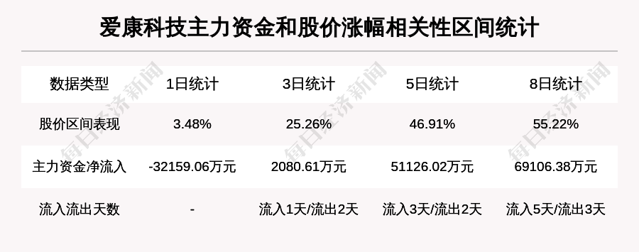 愛康科技，牛股的十倍成長之路，愛康科技，牛股的十倍成長之路探秘