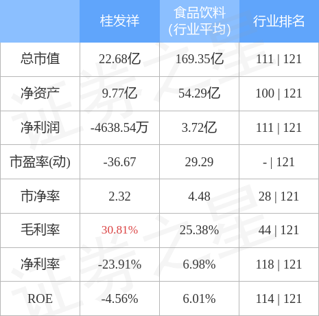 桂發祥股吧，探索002820的魅力與價值，桂發祥股吧，揭秘股票代碼002820的魅力與價值探索