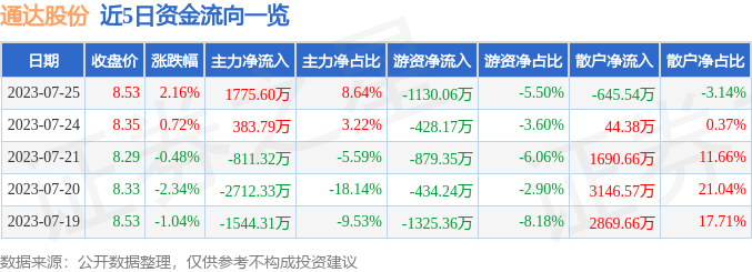 通達科技股票，探究與前景展望，通達科技股票，深度探究與未來前景展望