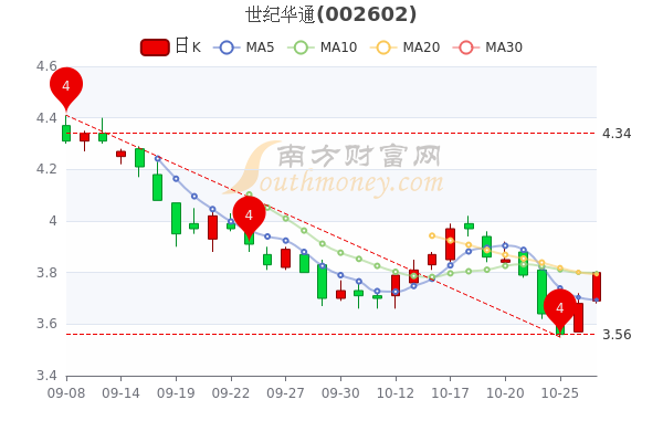 世紀(jì)華通股票最新分析，世紀(jì)華通股票最新分析概覽