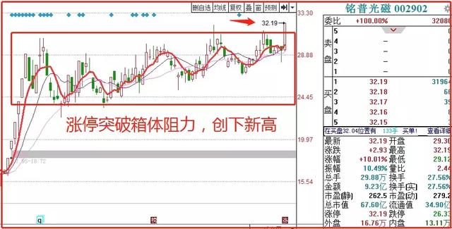 和晶科技股票行情深度解析，和晶科技股票行情全面解析