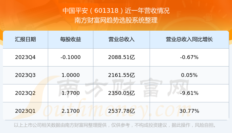 中國平安保險股票股吧深度解析，中國平安保險股票深度解析與股吧探討