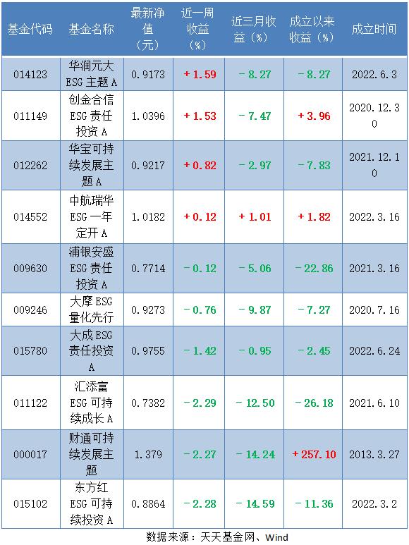 華寶多策略增長基金今日凈值分析，華寶多策略增長基金今日凈值解析