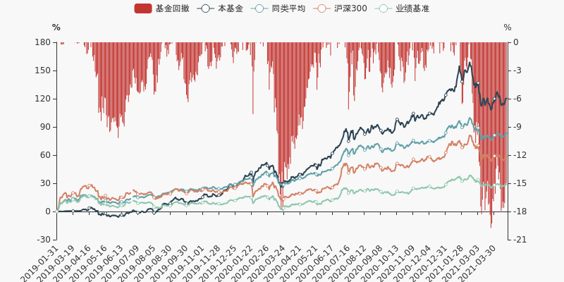 長(zhǎng)城景順基金凈值查詢，投資者的必備指南，長(zhǎng)城景順基金凈值查詢，投資者的指南手冊(cè)