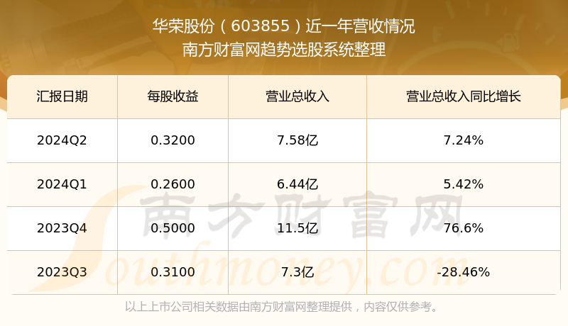 榮華實業股票最新消息全面解析，榮華實業股票最新消息全面解讀