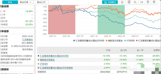 匯添富基金近期表現分析，探究其股價下跌的原因，匯添富基金近期表現解析，探究股價下跌背后的原因