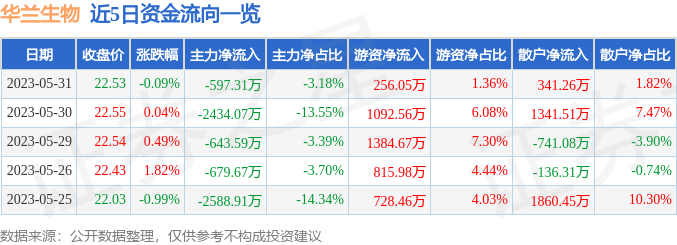 探究股票002007的投資價值與發(fā)展前景，股票002007投資價值與發(fā)展前景深度解析