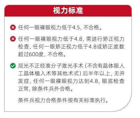 關于征兵視力要求的解析，多少合格在2022年，2022年征兵視力要求解析，多少度數合格？