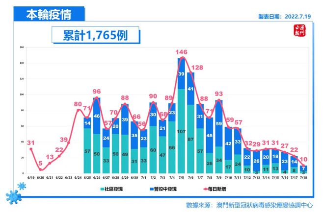 最快開獎澳門168期，探索與期待，澳門168期開獎揭曉，期待與探索的時刻