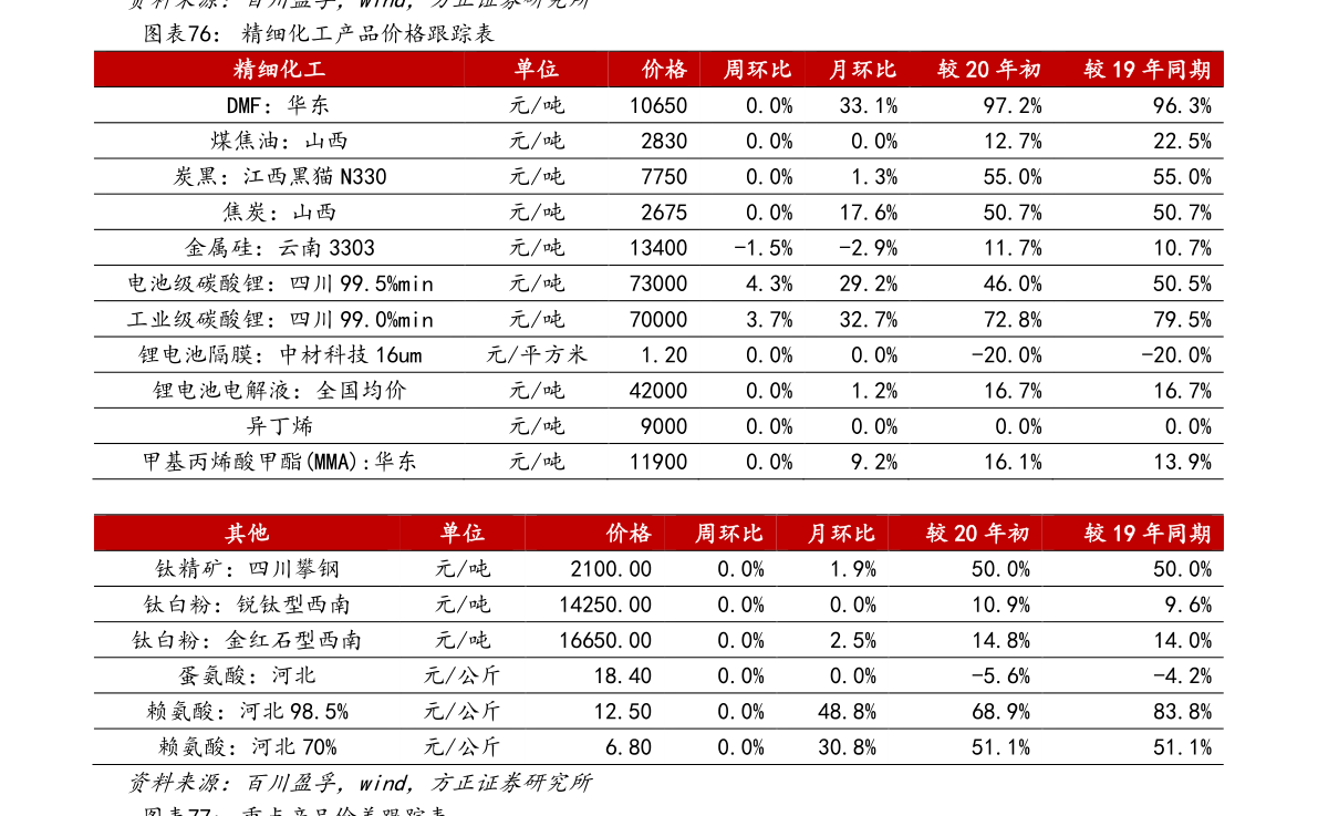 東方財富網下的601808，探索與洞察，東方財富網下的601808，深度探索與洞察