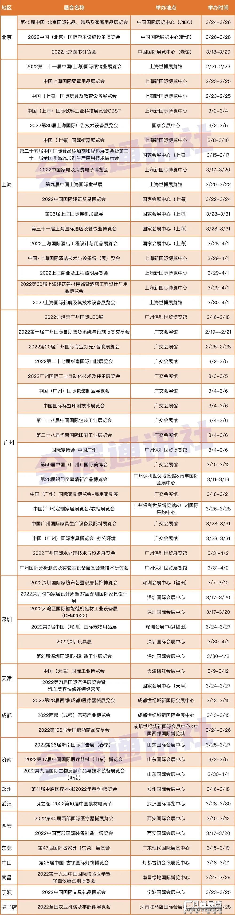 上海博覽會2022年時間表，展覽盛宴，不容錯過的精彩瞬間，2022年上海博覽會精彩展覽盛宴時間表及不容錯過的瞬間