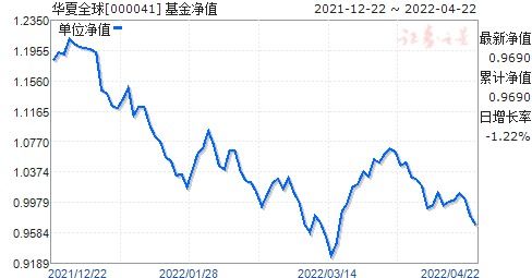 關(guān)于000041今日凈值的深度解析，000041今日凈值深度解析及市場(chǎng)趨勢(shì)展望