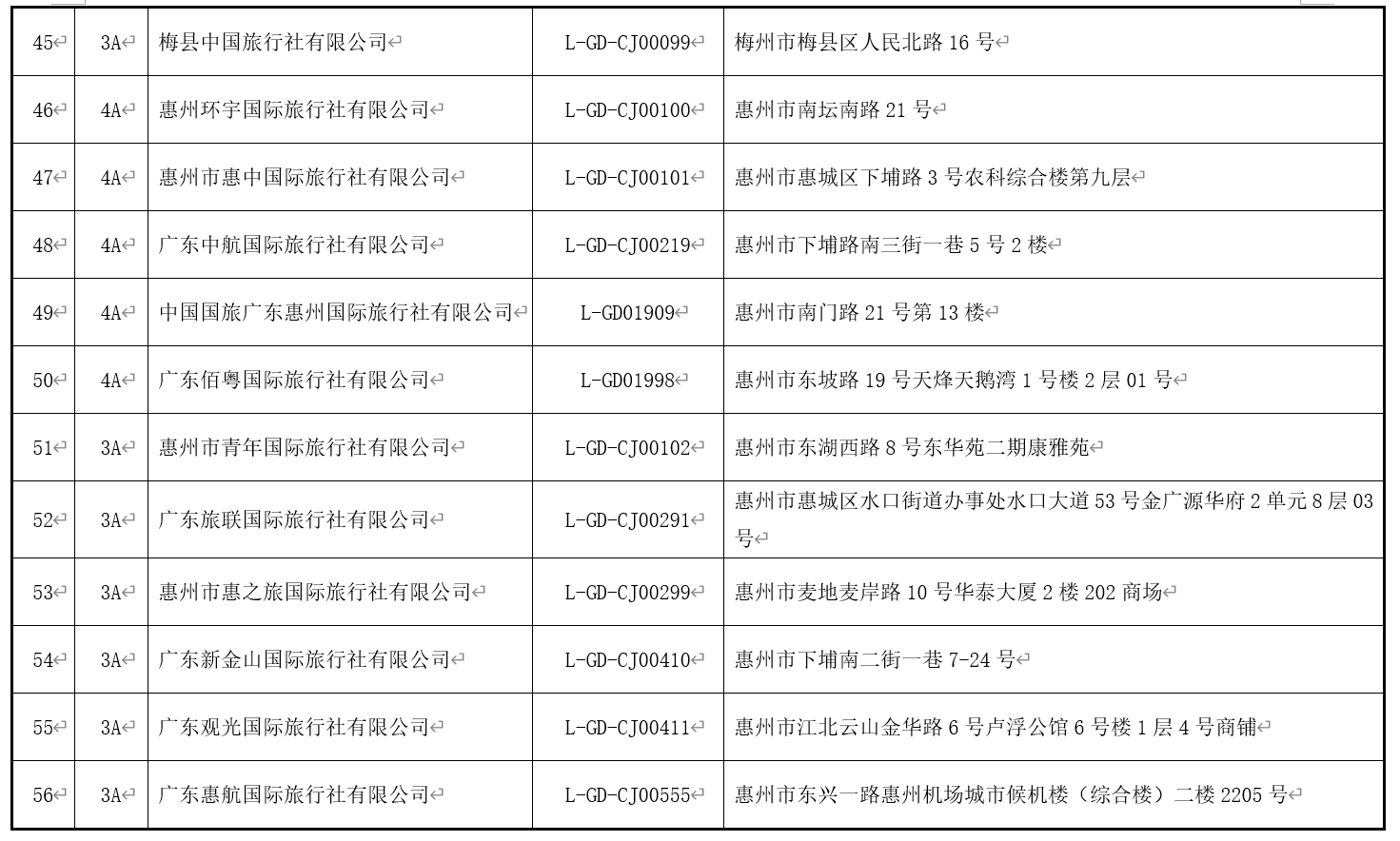 深圳旅游公司名單及其業務概覽，深圳旅游公司名單與業務概覽全解析