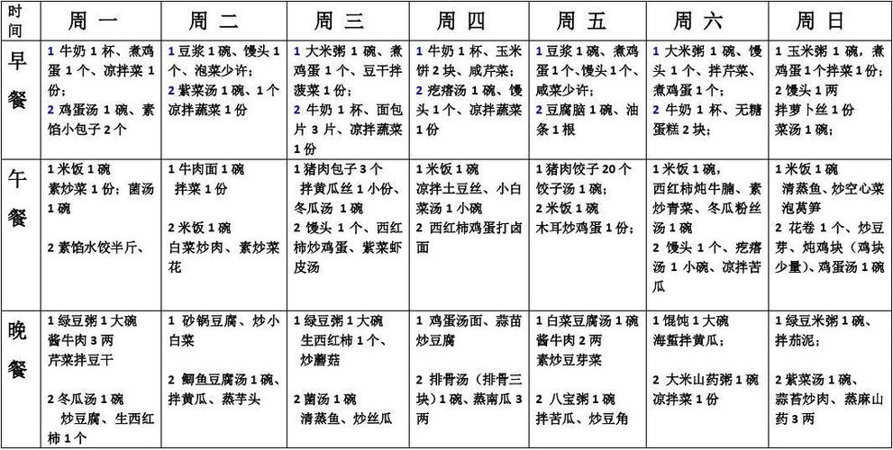 一周七天營養(yǎng)食譜安排表圖，健康飲食的全方位指南，一周七天營養(yǎng)食譜安排表圖，全方位健康飲食指南