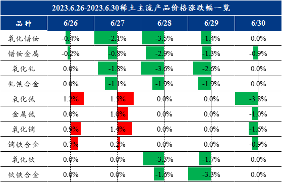 稀土市場未來走勢分析，暴漲的可能性與影響因素探討（以2023年為背景），2023年稀土市場走勢展望，暴漲可能性及影響因素探討