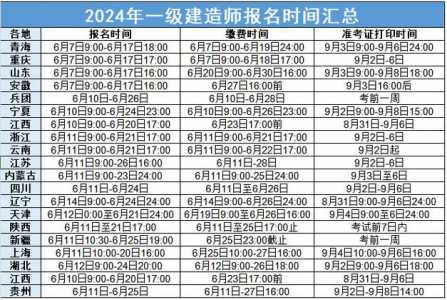 山東一建考試最新消息全面解讀，山東一建考試最新消息全面解讀與解析