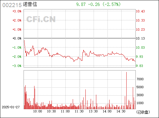 諾普信，引領農業信息化，助力農業現代化，諾普信引領農業信息化，助推農業現代化發展