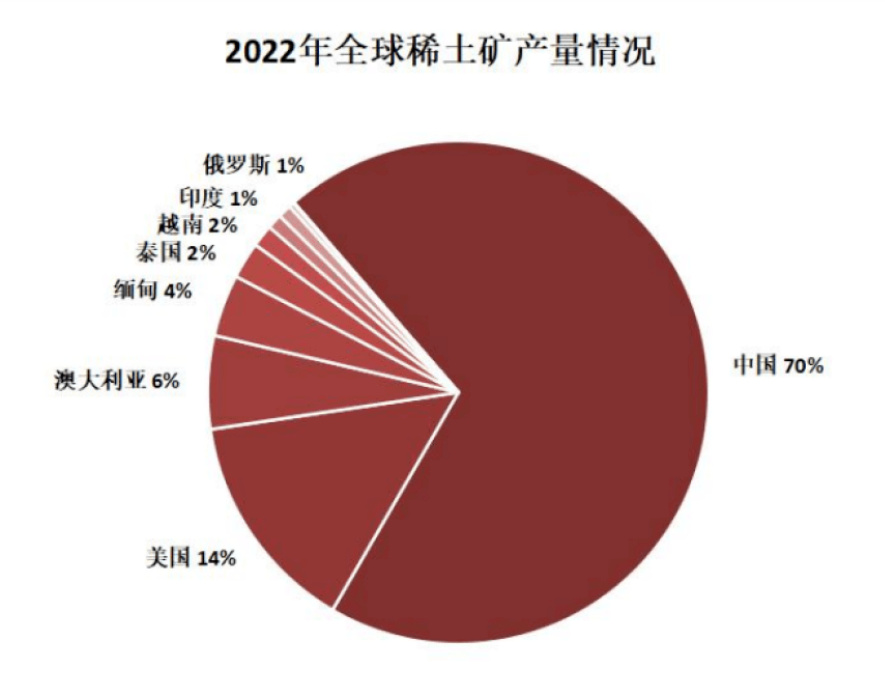 中國稀土價格走勢分析，是否會漲到6000元？，中國稀土價格走勢預測，是否會沖破6000元大關？