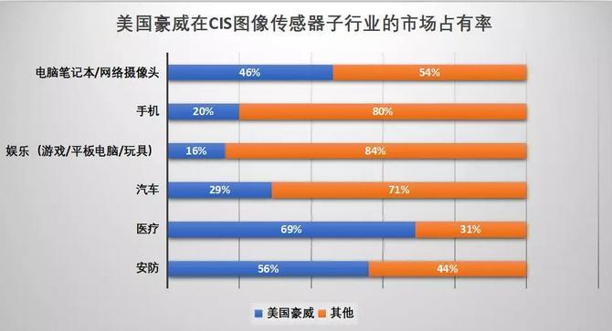 韋爾股份，引領(lǐng)科技潮流的領(lǐng)先企業(yè)概覽，韋爾股份，科技潮流引領(lǐng)者，領(lǐng)先企業(yè)全景概覽