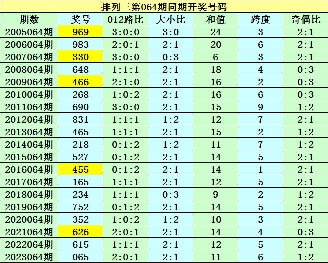 噢門六開彩開獎結果2024，探索彩票的魅力與開獎結果分析，探索彩票魅力，澳門六開彩開獎結果2024年分析