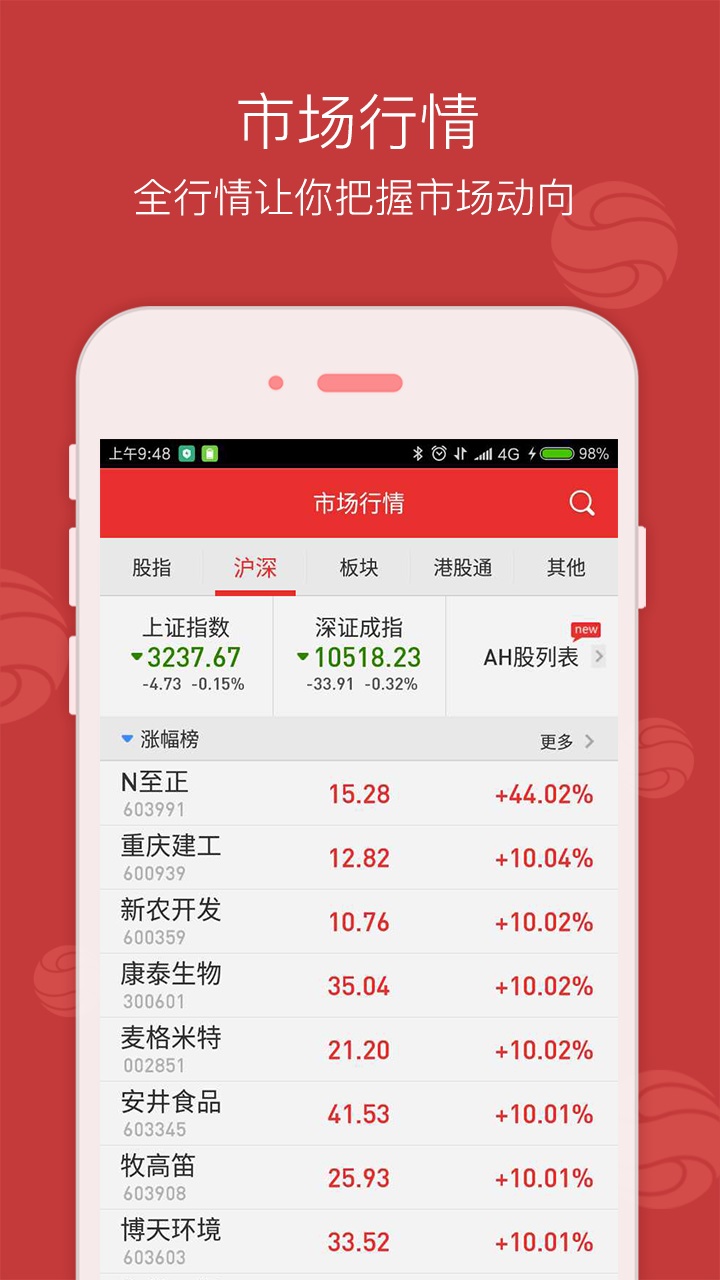 西南證券APP，探索金融服務的智能化未來，西南證券APP，引領金融服務智能化未來