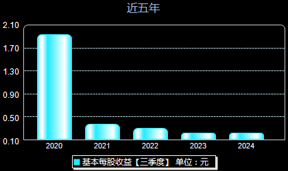 全面解析/解讀