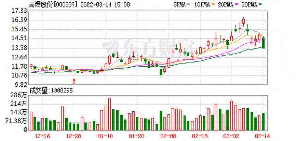 云鋁股票最新消息深度分析，云鋁股票最新消息深度解讀