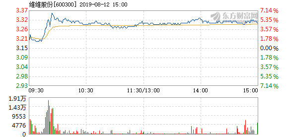 維維股份最新信息深度解析，維維股份最新信息深度解讀報(bào)告