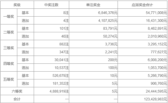 澳門最快開獎開碼，探索現代博彩業的魅力與速度，澳門快速開獎魅力，現代博彩業的速度與激情