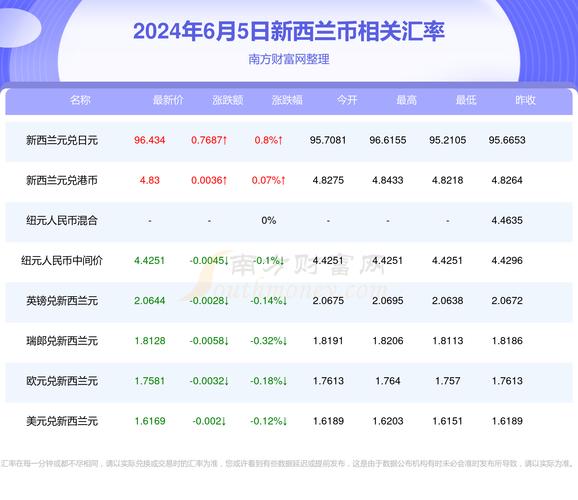 新西蘭元兌換人民幣匯率，匯率波動與影響因素解析，新西蘭元與人民幣匯率解析，波動及影響因素探討