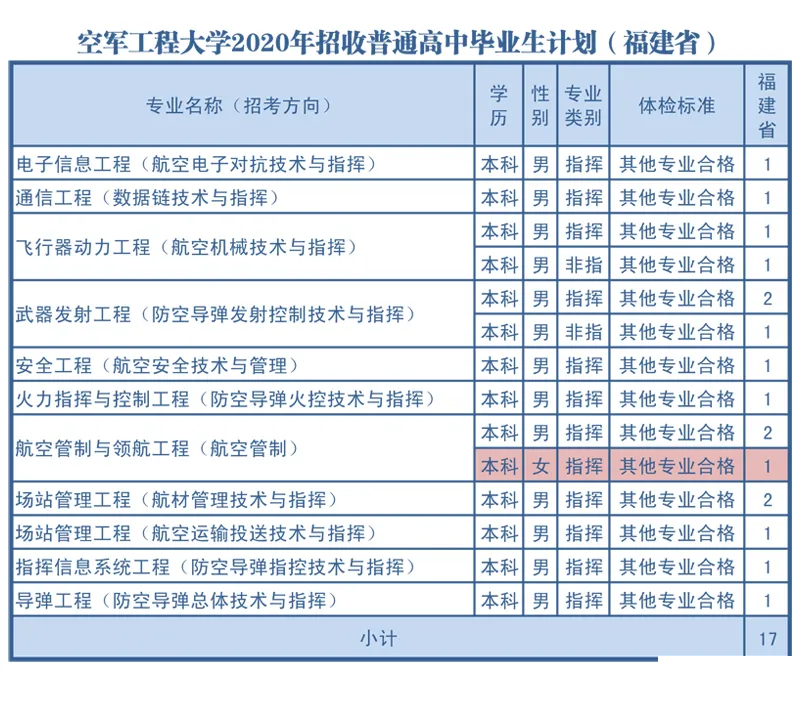 中國人民解放軍空軍工程大學(xué)分?jǐn)?shù)線解析，中國人民解放軍空軍工程大學(xué)分?jǐn)?shù)線深度解析