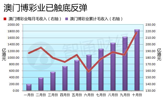 新澳門彩歷史開獎記錄十走勢圖，探索與解讀，澳門新彩開獎歷史記錄深度解讀，十走勢圖探索與揭秘