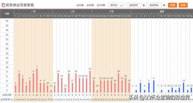 新澳門彩出號綜合走勢圖，深度解析與預測，澳門彩出號走勢圖深度解析與預測，綜合走勢圖揭秘未來趨勢