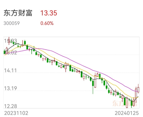 探究東方財富下的股吧，000815股的魅力與機遇，東方財富下的股吧深度解析，揭秘000815股的魅力與機遇