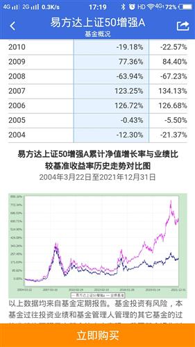 易方達50指數基金（代碼，110003），投資領航者的選擇，易方達50指數基金，領航者的優選投資之選（代碼，110003）