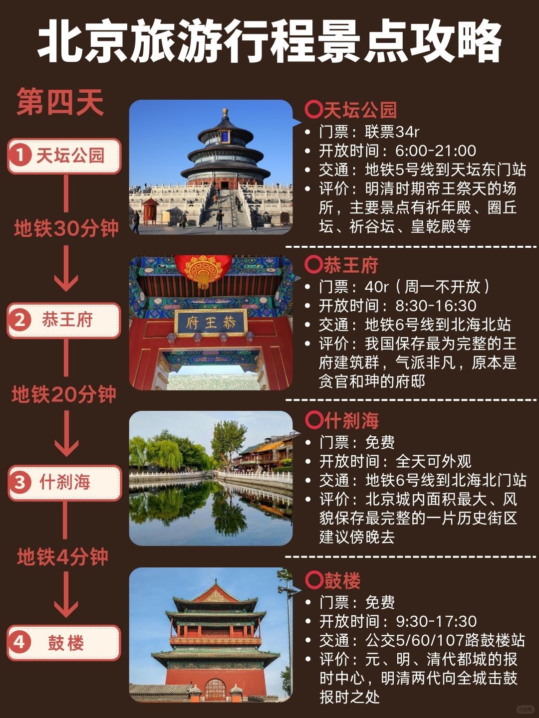 北京旅游攻略，6日游最佳方案，北京旅游攻略，精選6日游最佳行程安排