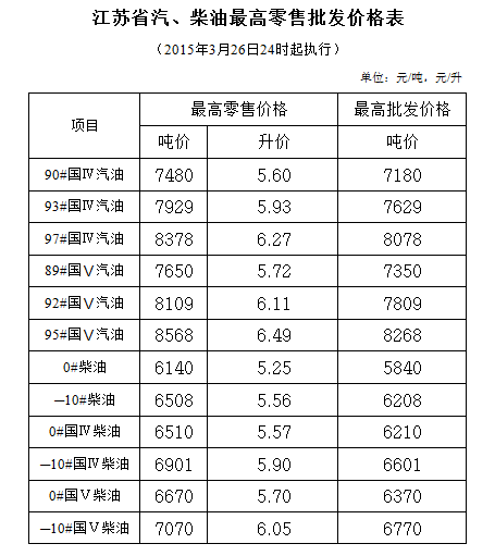 分析/解析