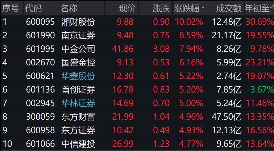 東方財富今天走勢分析，漲勢不止還是小幅回調？，東方財富今日走勢解析，持續漲勢還是回調調整？