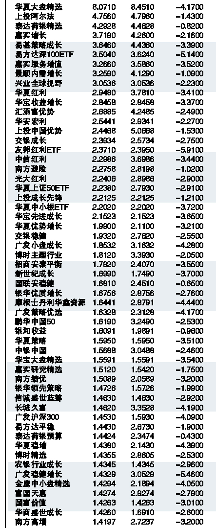 基金速查網，每日凈值查詢的便捷之道，基金速查網，便捷每日凈值查詢服務