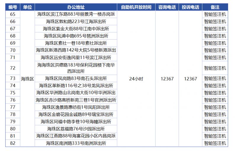 新澳門最快開獎記錄