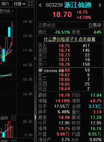 股市動態探索與洞察