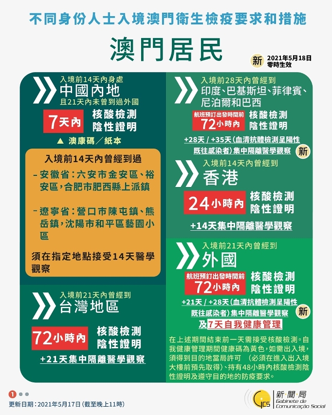 澳門作為中國的特別行政區，以其獨特的文化、歷史和經濟魅力吸引著人們的目光。隨著時代的發展，澳門也在不斷地進步和創新。本文將圍繞關鍵詞澳門、精準、免費和未來展望，探討澳門的發展現狀和未來趨勢。，澳門，精準發展的獨特魅力與未來展望的免費解讀