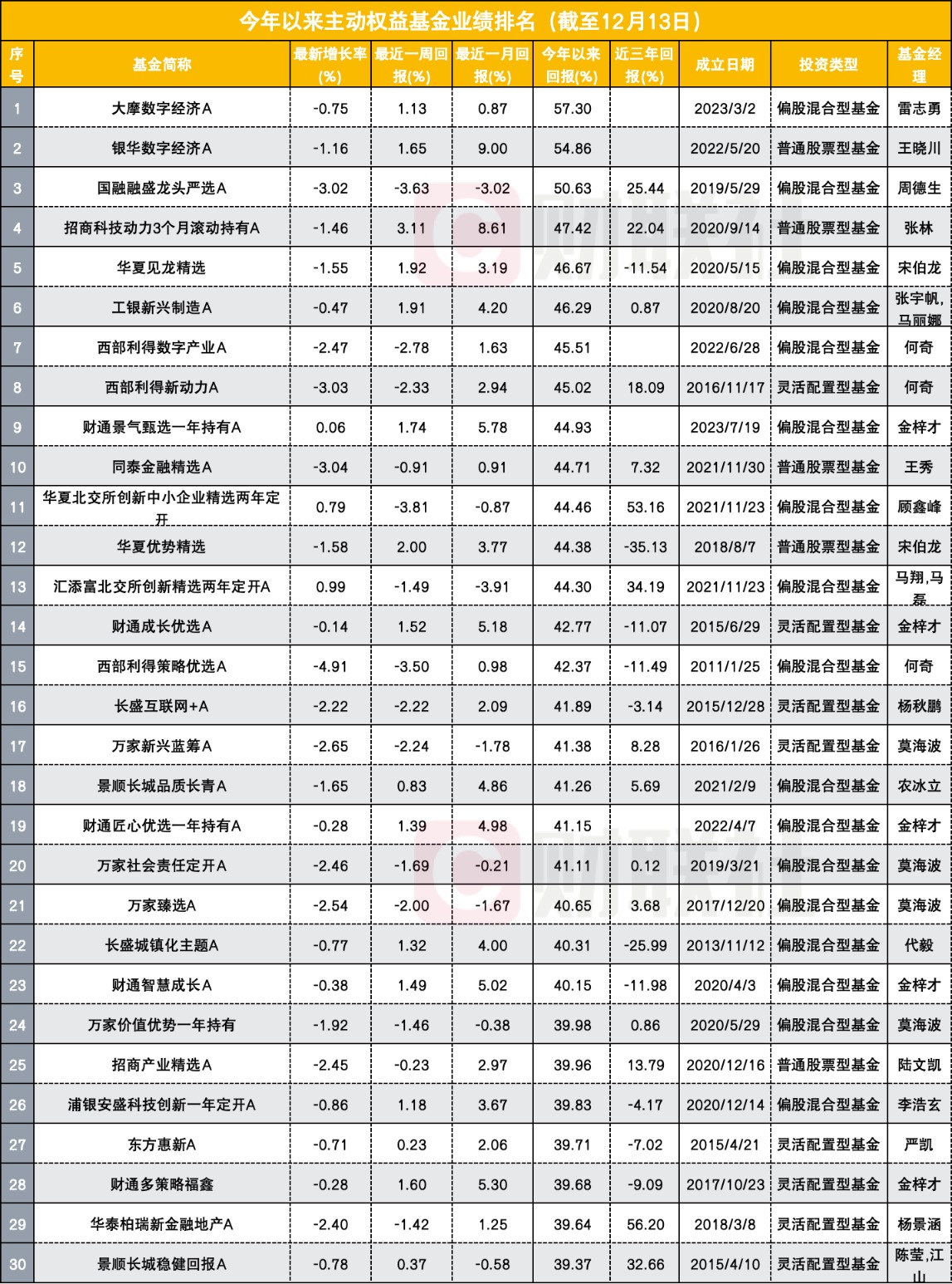 天天基金網官網基金排行榜，解讀與洞察，天天基金網基金排行榜深度解讀與洞察