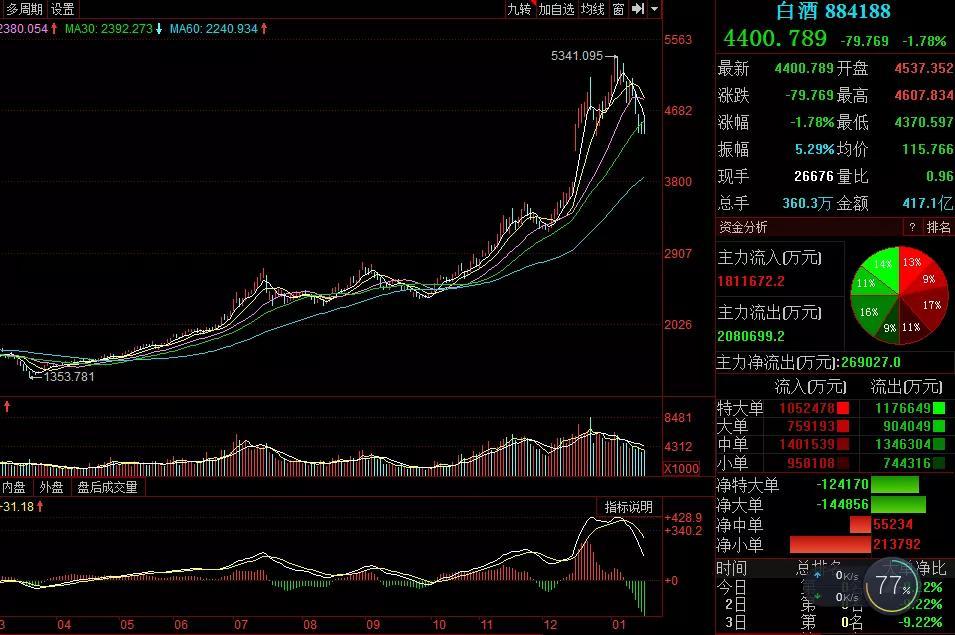 最新大盤指數(shù)分析與展望，最新大盤指數(shù)分析與展望，趨勢解讀及未來預(yù)測