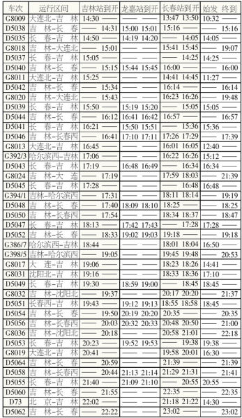 最新火車時(shí)刻表，出行的新指南，最新火車時(shí)刻表，出行必備新指南