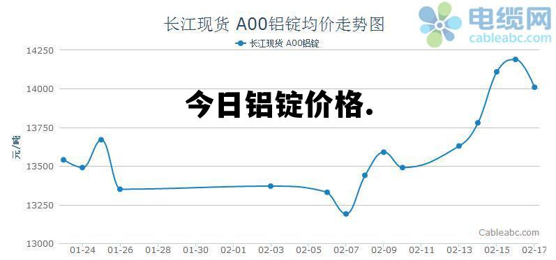 今日鋁錠價格行情深度解析，今日鋁錠價格行情全面解析